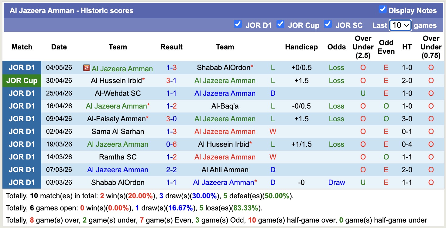 Nhận định, soi kèo Al Jazeera Amman vs Al Salt, 21h00 ngày 7/5: 3 điểm nhọc nhằn - Ảnh 5