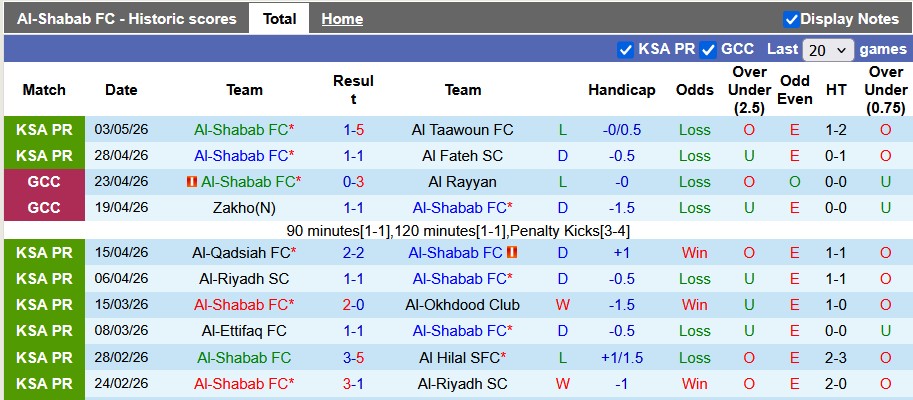 Nhận định, soi kèo Al-Shabab vs Al Nassr, 1h00 ngày 8/5: Nhọc nhằn giành điểm - Ảnh 1
