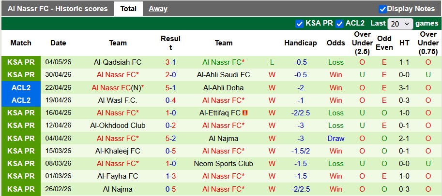 Nhận định, soi kèo Al-Shabab vs Al Nassr, 1h00 ngày 8/5: Nhọc nhằn giành điểm - Ảnh 2