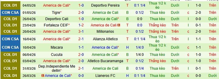 Nhận định, soi kèo Alianza Atletico vs America de Cali - Ảnh 2