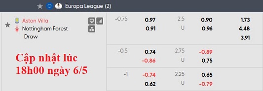 Nhận định, soi kèo Aston Villa vs Nottingham Forest, 2h00 ngày 8/5: Khó lường - Ảnh 4