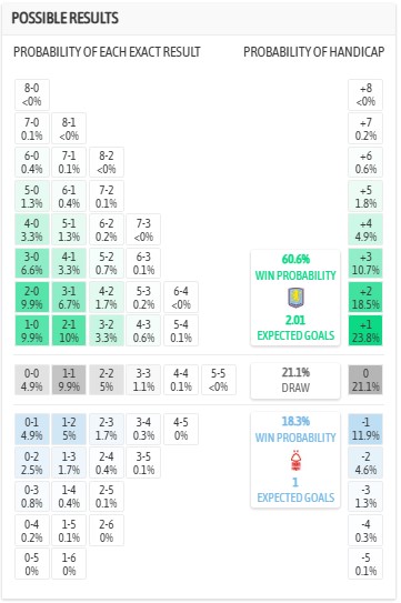 Nhận định, soi kèo Aston Villa vs Nottingham Forest, 2h00 ngày 8/5: Khó lường - Ảnh 7