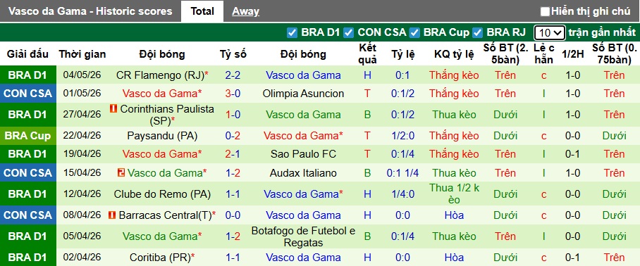 Nhận định, soi kèo Audax Italiano vs Vasco da Gama, 05h00 ngày 7/5: Ca khúc khải hoàn - Ảnh 3