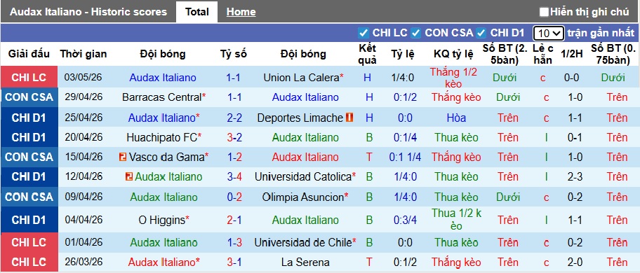 Nhận định, soi kèo Audax Italiano vs Vasco da Gama, 05h00 ngày 7/5: Ca khúc khải hoàn - Ảnh 4