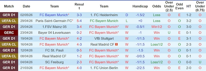 Nhận định, soi kèo Bayern Munich vs PSG, 2h00 ngày 7/5: Chủ nhà vững tin - Ảnh 1