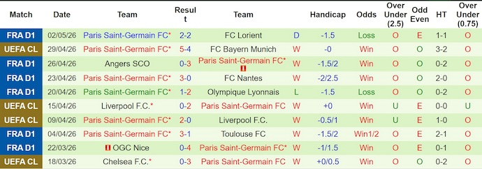 Nhận định, soi kèo Bayern Munich vs PSG, 2h00 ngày 7/5: Chủ nhà vững tin - Ảnh 2