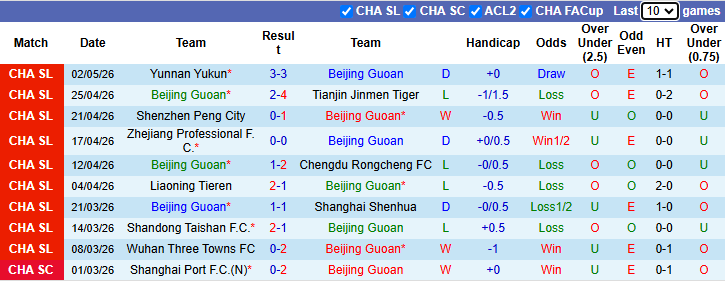 Nhận định, soi kèo Beijing Guoan vs Dalian Yingbo, 18h35 ngày 6/5: Khách tự tin - Ảnh 2