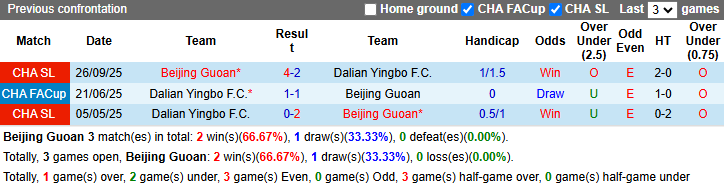 Nhận định, soi kèo Beijing Guoan vs Dalian Yingbo, 18h35 ngày 6/5: Khách tự tin - Ảnh 4