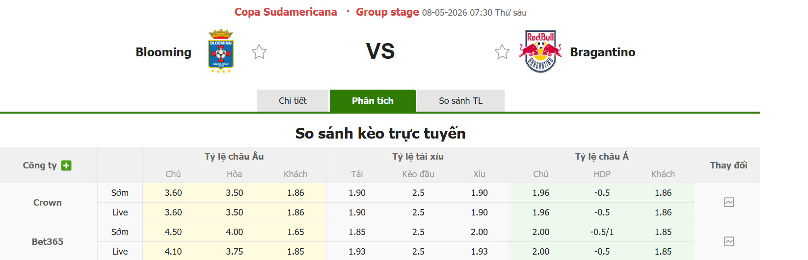 Nhận định, soi kèo Blooming vs Red Bull Bragantino, 07h30 ngày 8/5: Khó thoát khỏi đáy - Ảnh 1