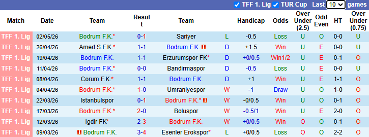 Nhận định, soi kèo Bodrum vs Pendikspor, 0h00 ngày 8/5: Kịch tính - Ảnh 2