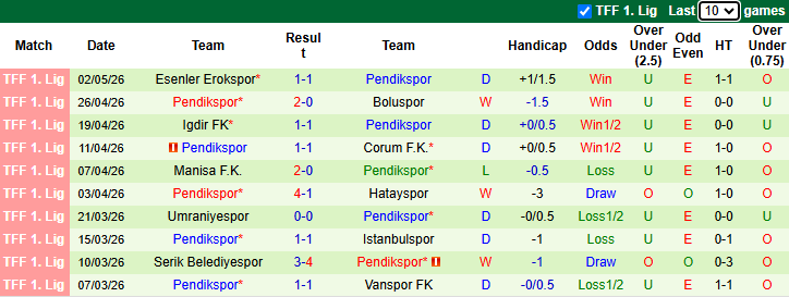 Nhận định, soi kèo Bodrum vs Pendikspor, 0h00 ngày 8/5: Kịch tính - Ảnh 3