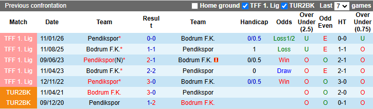 Nhận định, soi kèo Bodrum vs Pendikspor, 0h00 ngày 8/5: Kịch tính - Ảnh 5