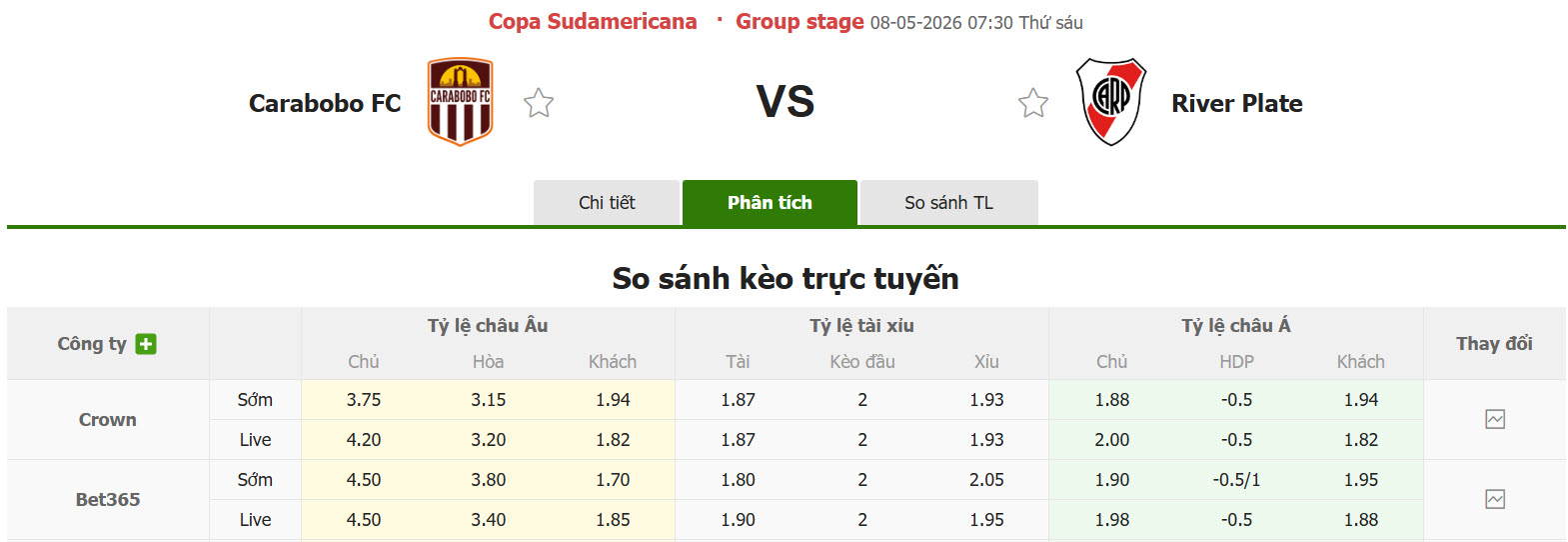 Nhận định, soi kèo Carabobo vs River Plate, 07h30 ngày 8/5: Chặn đứng Dòng sông bạc - Ảnh 1