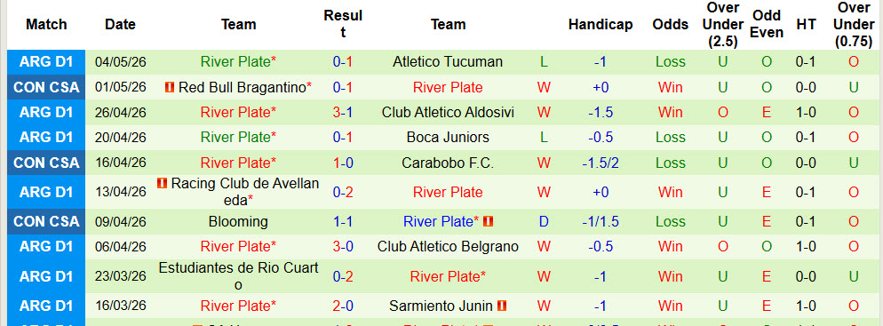 Nhận định, soi kèo Carabobo vs River Plate, 07h30 ngày 8/5: Chặn đứng Dòng sông bạc - Ảnh 3