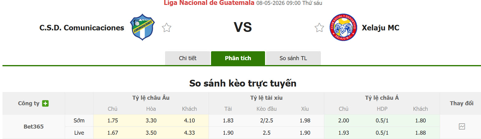 Nhận định, soi kèo Comunicaciones vs Xelaju, 09h00 ngày 8/5: Điểm tựa vững chắc - Ảnh 1