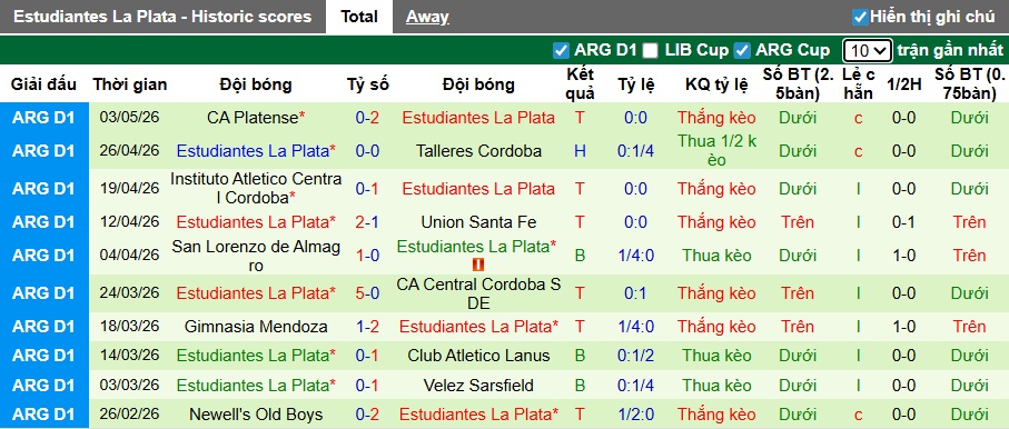 Nhận định, soi kèo Cusco vs Estudiantes, 05h00 ngày 7/5: Thắng để vào vòng 1/8 - Ảnh 3