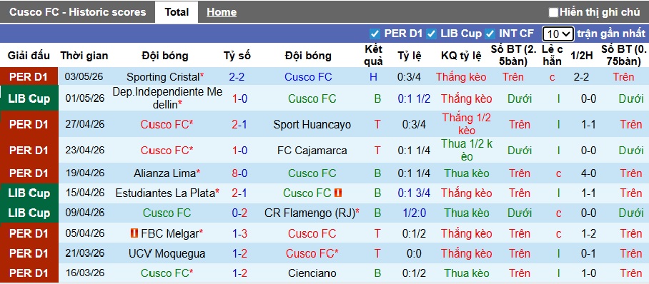 Nhận định, soi kèo Cusco vs Estudiantes, 05h00 ngày 7/5: Thắng để vào vòng 1/8 - Ảnh 4