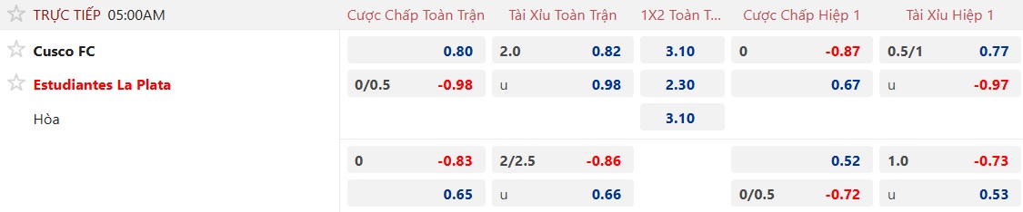 Nhận định, soi kèo Cusco vs Estudiantes, 05h00 ngày 7/5: Thắng để vào vòng 1/8 - Ảnh 5