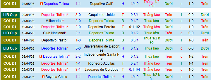 Nhận định, soi kèo Deportes Tolima vs Club Nacional - Ảnh 1