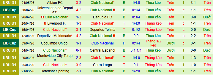 Nhận định, soi kèo Deportes Tolima vs Club Nacional - Ảnh 2