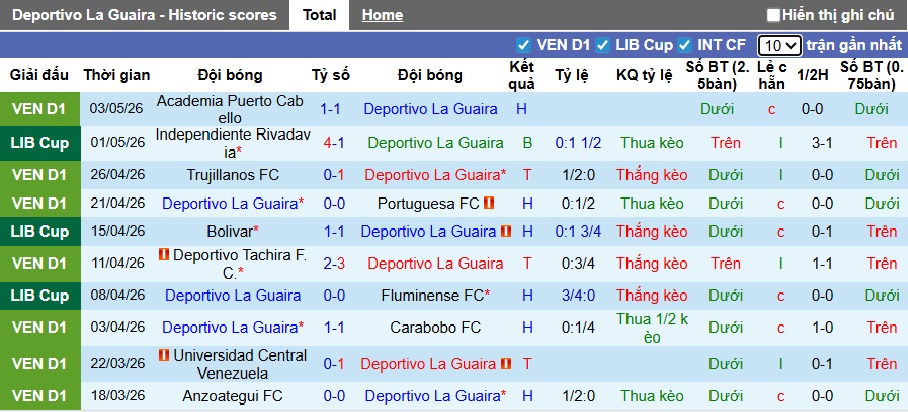 Nhận định, soi kèo Deportivo La Guaira vs Club Bolivar, 05h00 ngày 7/5: Khách từ hòa tới thắng - Ảnh 4