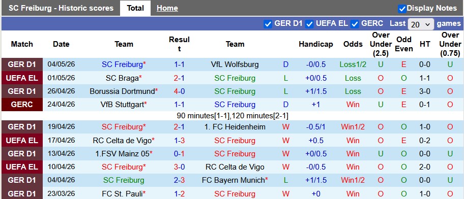 Nhận định, soi kèo Freiburg vs Braga, 2h00 ngày 8/5: Xôi hỏng bỏng không - Ảnh 1