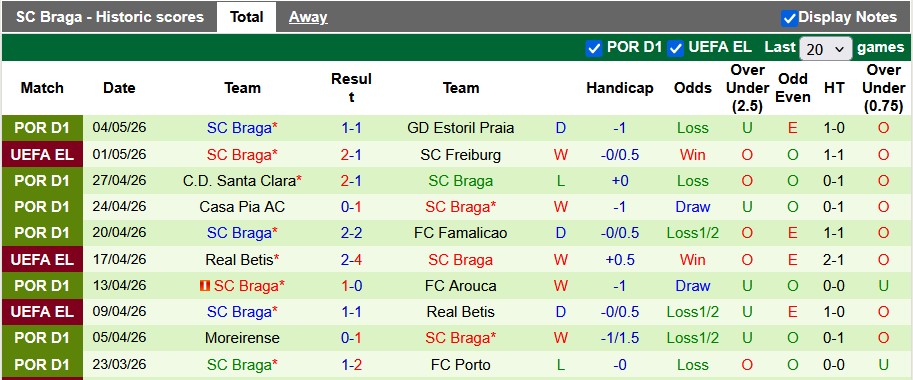 Nhận định, soi kèo Freiburg vs Braga, 2h00 ngày 8/5: Xôi hỏng bỏng không - Ảnh 2