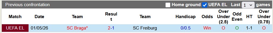 Nhận định, soi kèo Freiburg vs Braga, 2h00 ngày 8/5: Xôi hỏng bỏng không - Ảnh 3