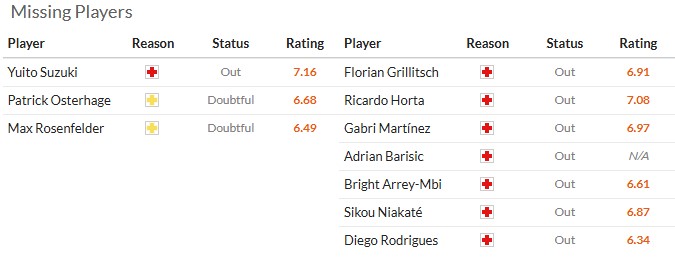 Nhận định, soi kèo Freiburg vs Braga, 2h00 ngày 8/5: Xôi hỏng bỏng không - Ảnh 5