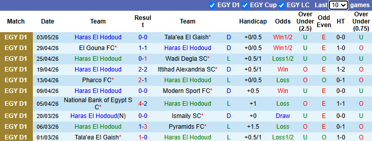 Nhận định, soi kèo Haras El Hodoud vs ZED, 0h00 ngày 8/5: Khách vẫn cần điểm - Ảnh 2