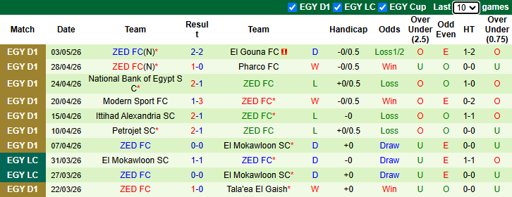 Nhận định, soi kèo Haras El Hodoud vs ZED, 0h00 ngày 8/5: Khách vẫn cần điểm - Ảnh 3