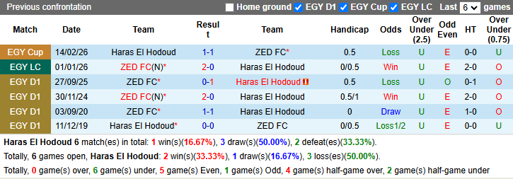Nhận định, soi kèo Haras El Hodoud vs ZED, 0h00 ngày 8/5: Khách vẫn cần điểm - Ảnh 4