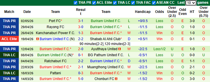 Nhận định, soi kèo Johor Darul Ta'zim vs Buriram United, 19h00 ngày 6/5: Tiếp đà bất bại - Ảnh 3