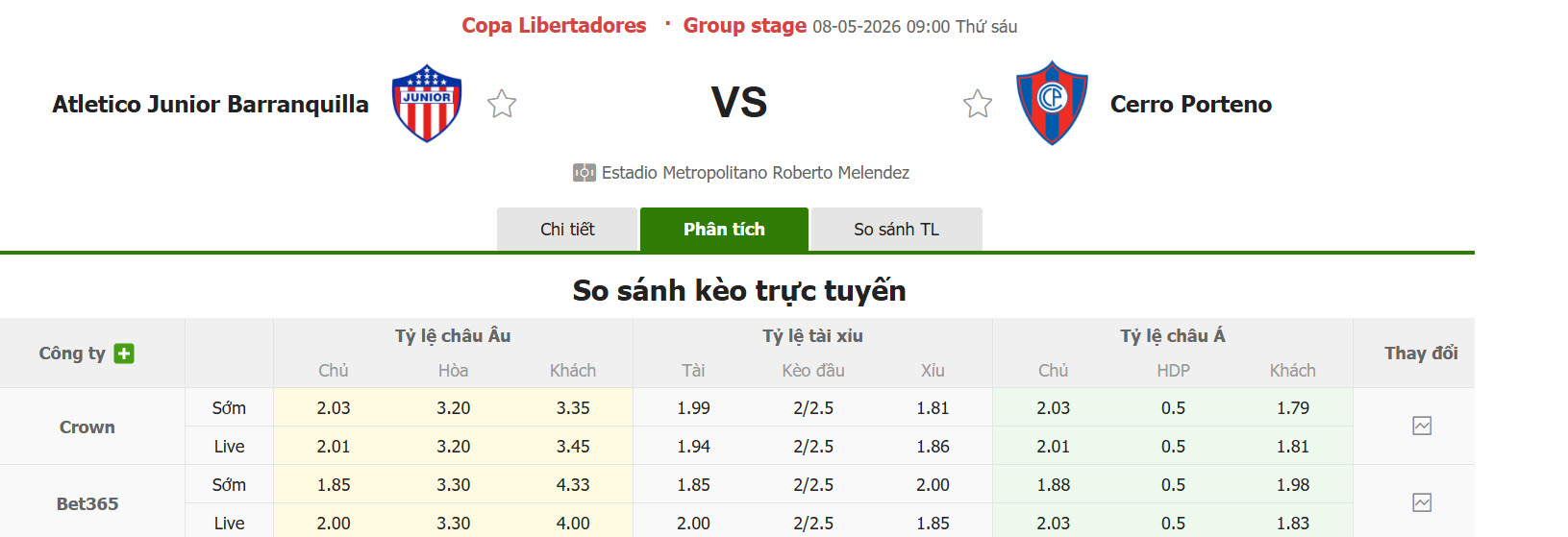 Nhận định, soi kèo Junior vs Cerro Porteno, 09h00 ngày 8/5: Trả món nợ lượt đi - Ảnh 1