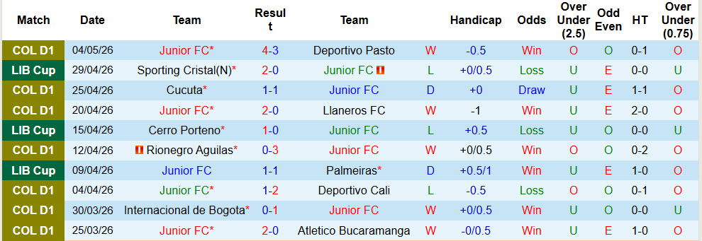 Nhận định, soi kèo Junior vs Cerro Porteno, 09h00 ngày 8/5: Trả món nợ lượt đi - Ảnh 2