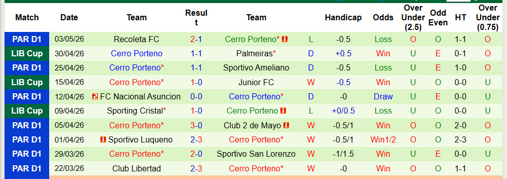Nhận định, soi kèo Junior vs Cerro Porteno, 09h00 ngày 8/5: Trả món nợ lượt đi - Ảnh 3