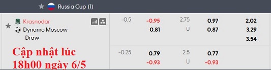 Nhận định, soi kèo Krasnodar vs Dynamo Moscow, 0h30 ngày 8/5: Vé cho Krasnodar - Ảnh 4