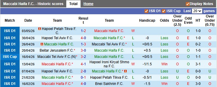 Nhận định, soi kèo Maccabi Haifa vs Hapoel Beer Sheva, 0h00 ngày 7/5: Tiếp tục đua vô địch - Ảnh 1