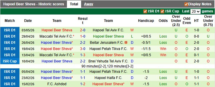 Nhận định, soi kèo Maccabi Haifa vs Hapoel Beer Sheva, 0h00 ngày 7/5: Tiếp tục đua vô địch - Ảnh 2