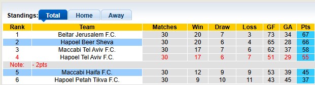 Nhận định, soi kèo Maccabi Haifa vs Hapoel Beer Sheva, 0h00 ngày 7/5: Tiếp tục đua vô địch - Ảnh 4