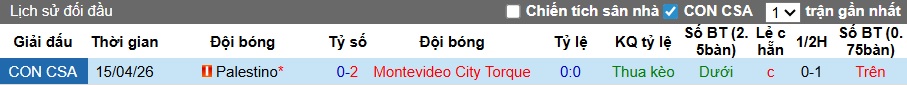 Nhận định, soi kèo Montevideo City vs Palestino, 05h00 ngày 7/5: Điểm tựa sân nhà - Ảnh 2