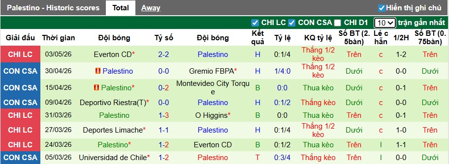 Nhận định, soi kèo Montevideo City vs Palestino, 05h00 ngày 7/5: Điểm tựa sân nhà - Ảnh 3
