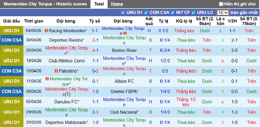 Nhận định, soi kèo Montevideo City vs Palestino, 05h00 ngày 7/5: Điểm tựa sân nhà - Ảnh 4