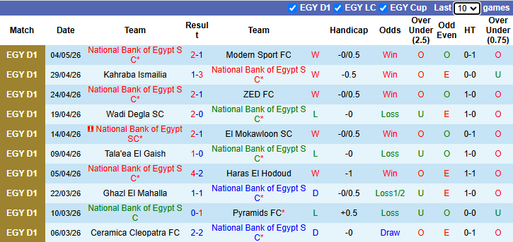 Nhận định, soi kèo National Bank of Egypt vs Ismaily, 0h00 ngày 8/5: Khác biệt động lực - Ảnh 2