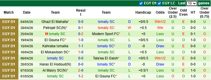 Nhận định, soi kèo National Bank of Egypt vs Ismaily, 0h00 ngày 8/5: Khác biệt động lực - Ảnh 3