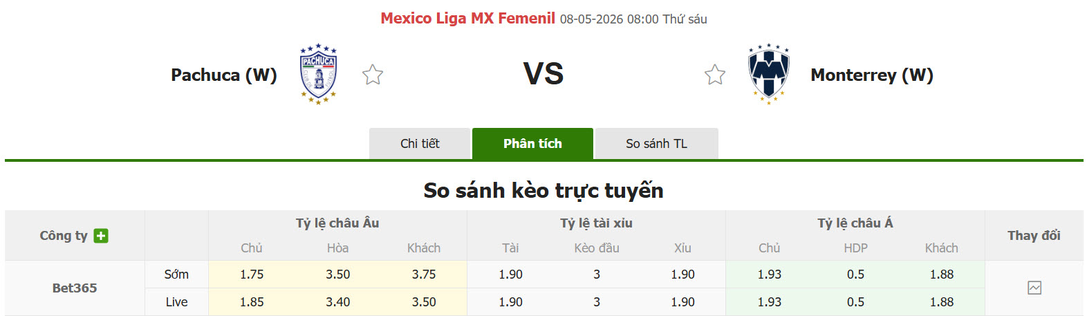 Nhận định, soi kèo Nữ Pachuca vs Nữ Monterrey, 08h00 ngày 8/5: Khách cúi đầu ra về  - Ảnh 1