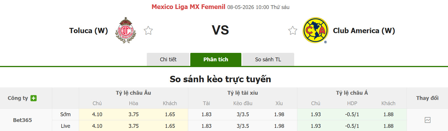 Nhận định, soi kèo Nữ Toluca vs Nữ Club America, 08h00 ngày 8/5: Nhẫn nhịn chờ đợi - Ảnh 1