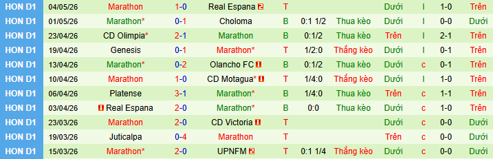 Nhận định, soi kèo Olimpia vs Marathon - Ảnh 2