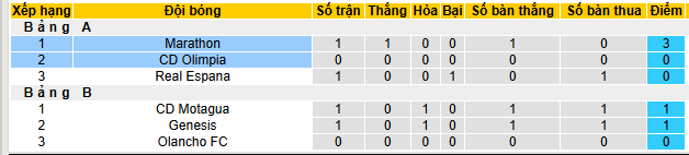 Nhận định, soi kèo Olimpia vs Marathon - Ảnh 4