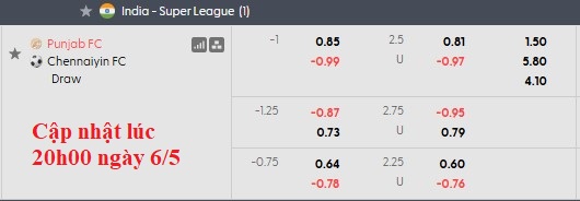 Nhận định, soi kèo Punjab vs Chennaiyin, 21h00 ngày 6/5: Sân nhà vẫn hơn - Ảnh 6
